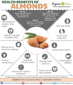 almond chart